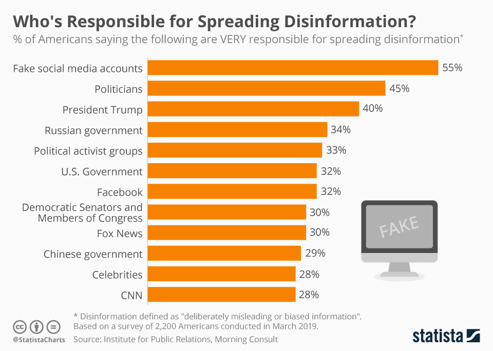 What Do I Know About Disinformation?