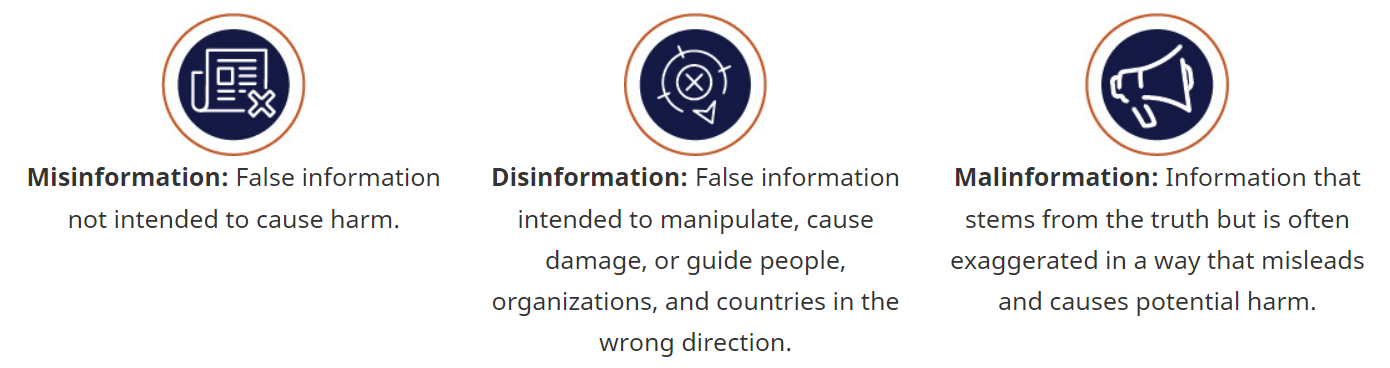 What Do I Know About Disinformation?